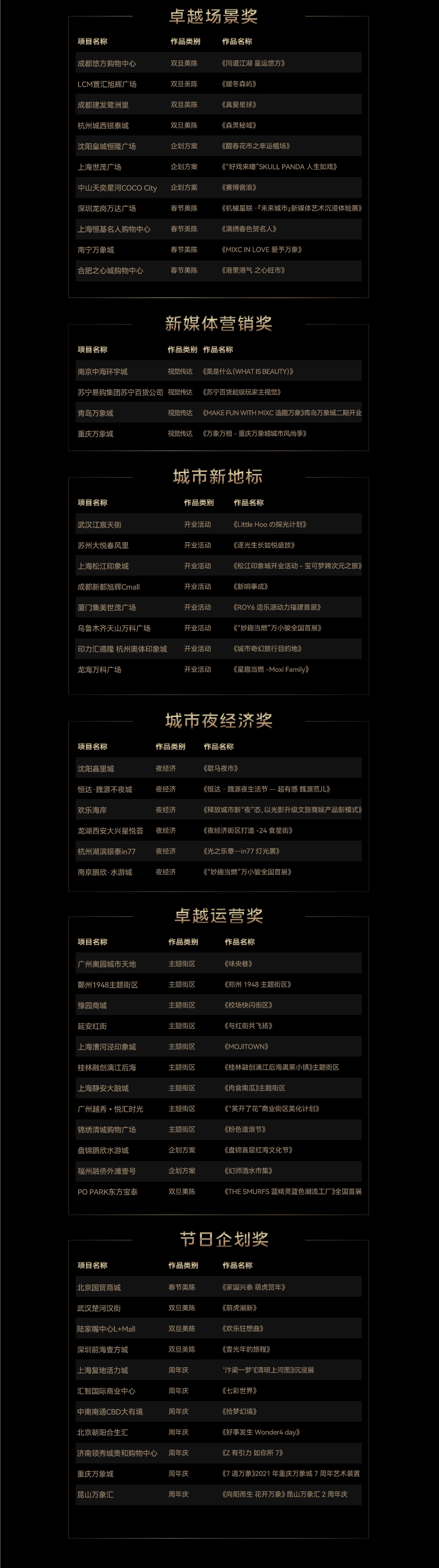 2022第五届金灯奖卓越场景奖,第五届金灯奖