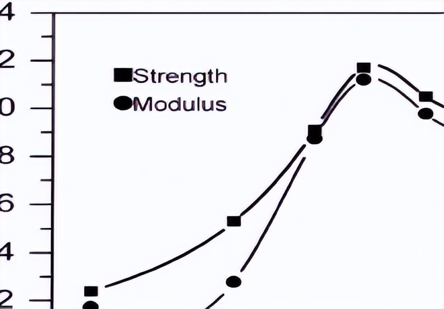 聚酯纤维需要纺织吗,聚酯纤维面料防晒吗