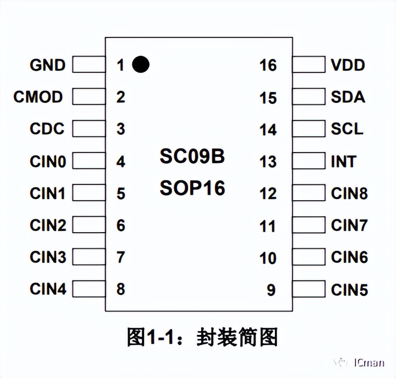 SC09B——9按键带自校正功能的容性触摸感应器