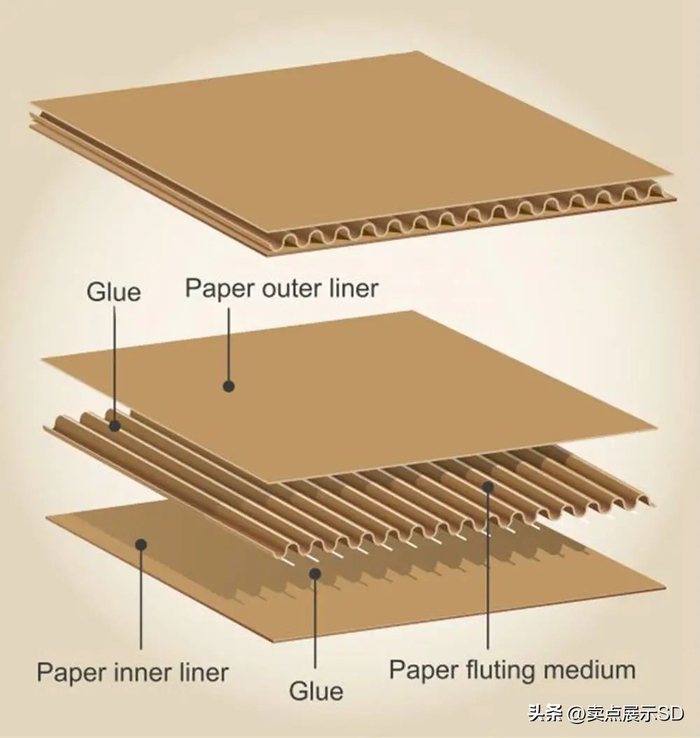 纸货架承重怎么那么强,最担心的货架的承重力