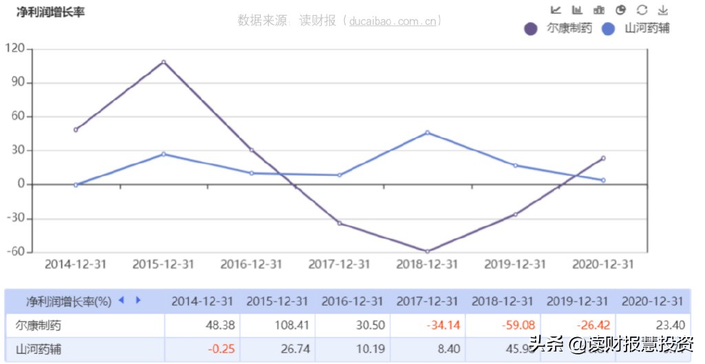 尔康制药财报,尔康制药财务造假全过程