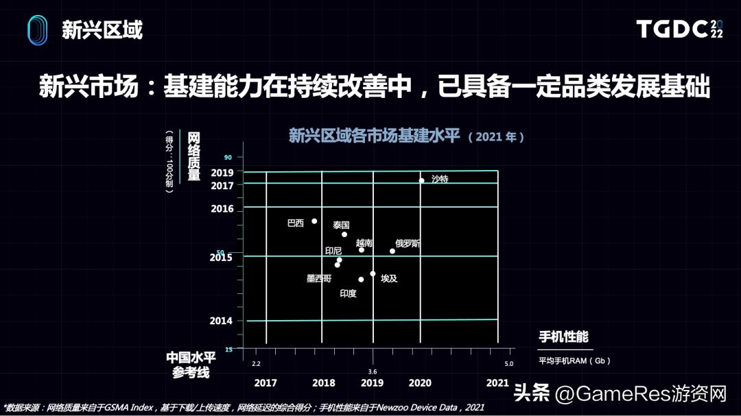 娴峰娓告垙甯傚満鏁版嵁鍒嗘瀽,娴峰娓告垙甯傚満鐨勭幇鐘朵笌鏈洪亣