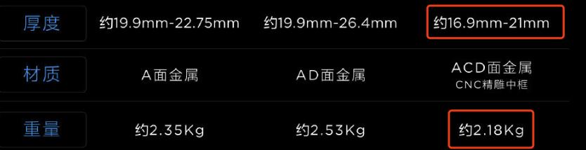 拯救者y7000pi7和r9000pi7谁值得买,新款拯救者y7000p值得买吗