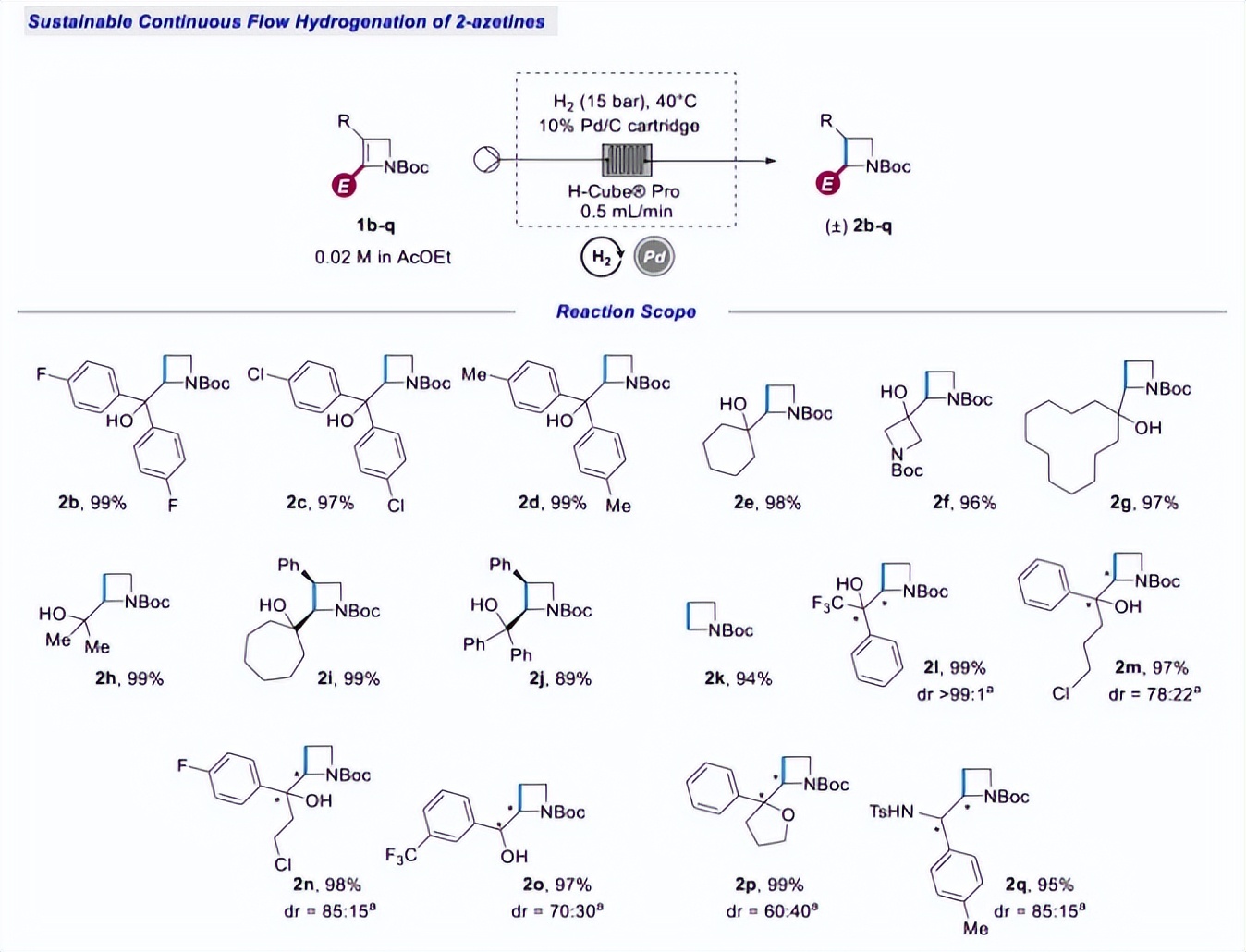 乙酸乙酯作为萃取剂的优缺点,环保溶剂乙二醇醋酸丁醚