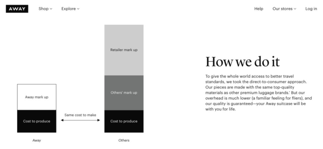 4年估值14亿美元！DTC品牌Away如何突破海外旅行箱红海市场？