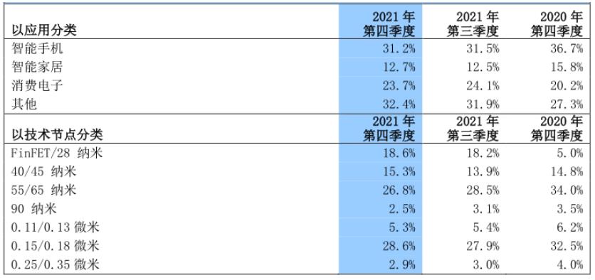 中芯国际美国禁令,中芯国际会为俄罗斯造芯片吗