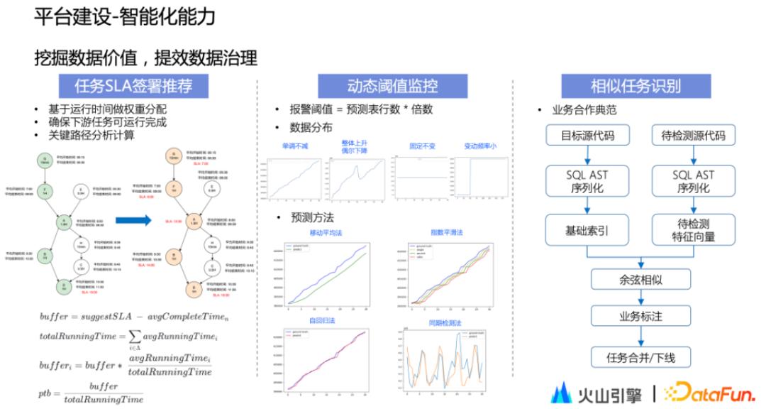 字节跳动如何保持活力,字节跳动数据平台技术揭秘