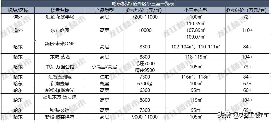 哈尔滨小三室,哈尔滨小三室小区