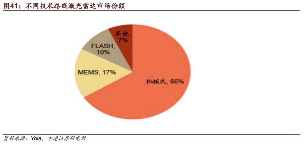 天孚通信未来趋势,天孚通信的商业模式是稀缺性吗