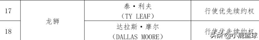 官宣辽篮强援cba郭士强,2023年cba广东宏远签约名单