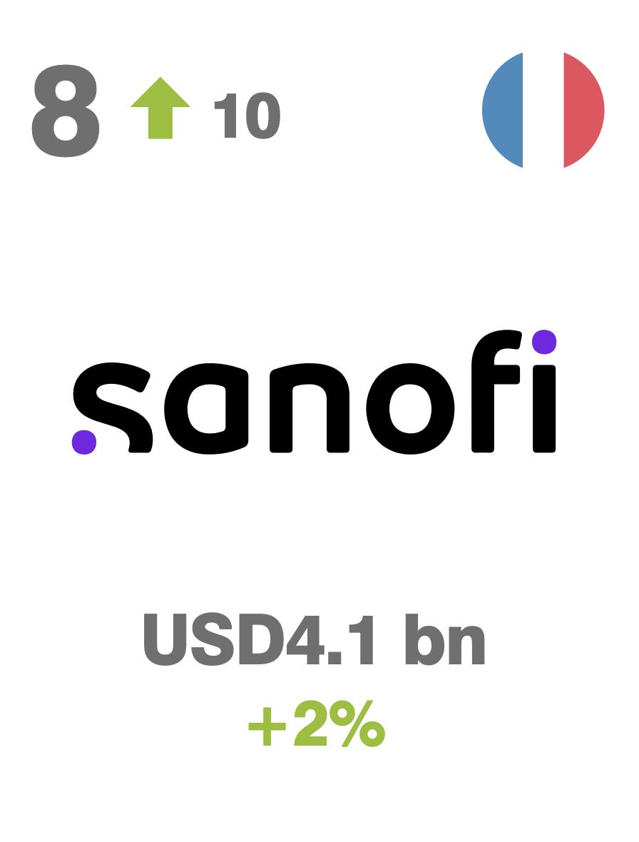 国产全球医药品牌排名,医疗药物品牌排行榜