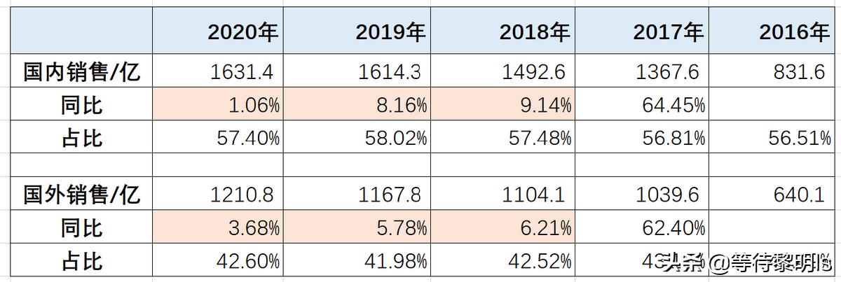 我对品牌的看法,美的集团现状及问题