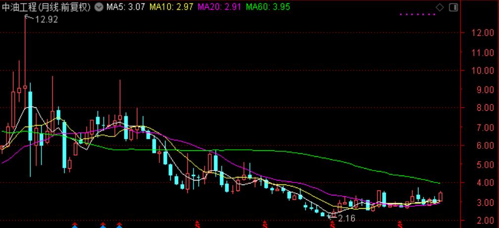 国际油价连涨七周,国际油价或年内破百
