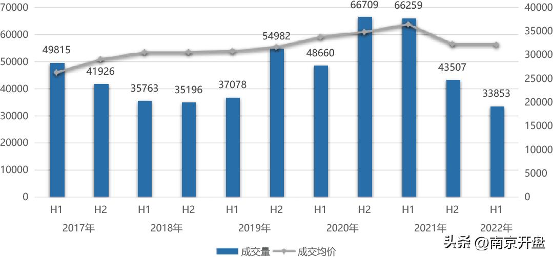 南京房价跌的五个小区,南京房价跌幅表