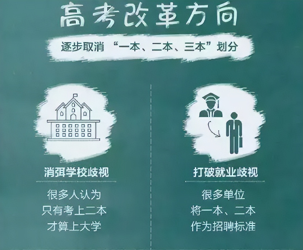明年高考录取不分一本二本了吗,高考新政策还分一本二本吗