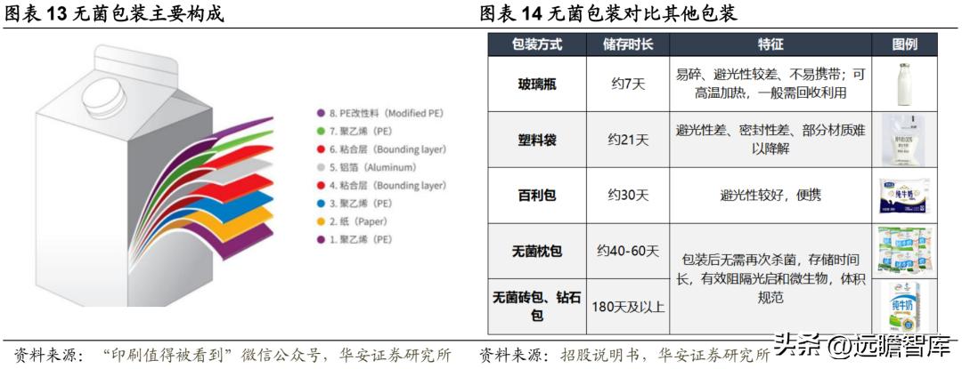 中国无菌包装三巨头,新巨丰无菌包装