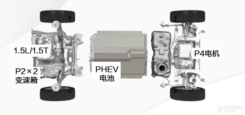混动技术各品牌全面解析,聊聊自主和丰田的混动技术