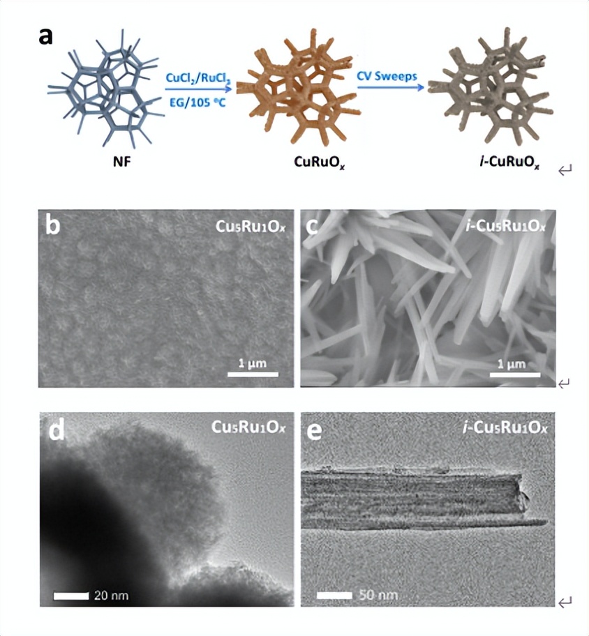原位重构增强双位点催化剂性能并用于电催化还原硝酸盐制氨
