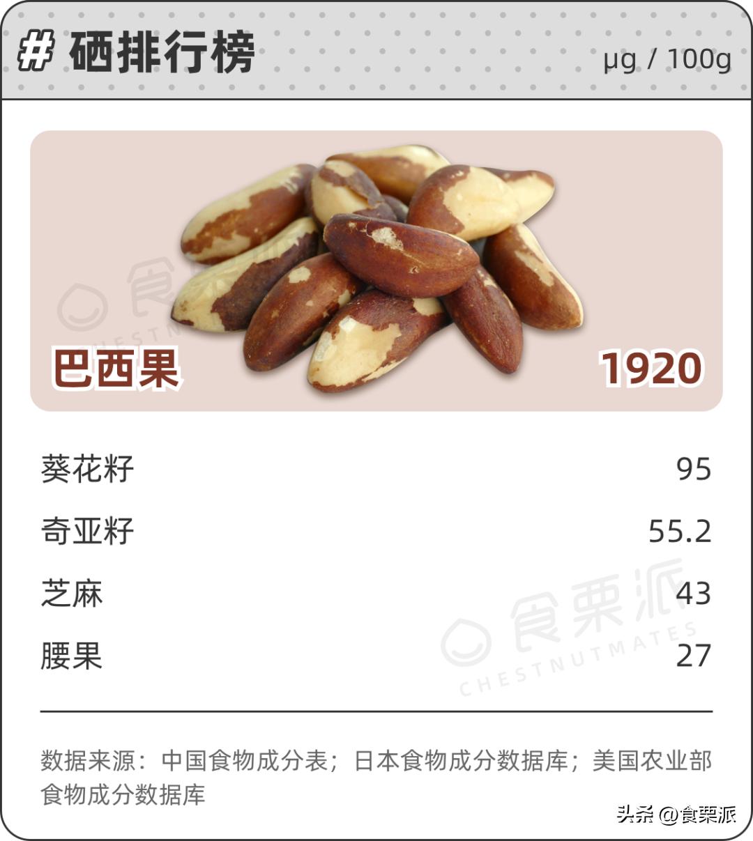 最好的五种坚果有哪些,十大坚果排名及功效