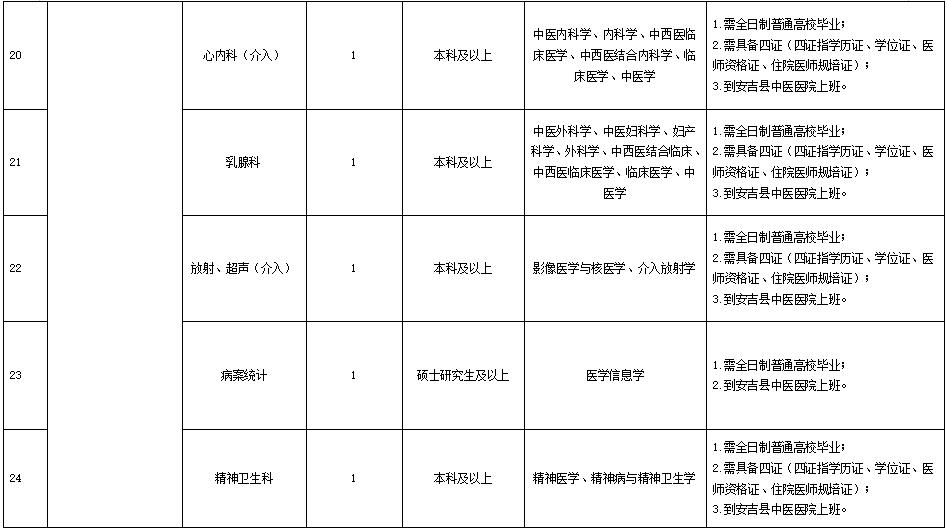 速来浙江一大波事业单位正在招聘,浙江余姚事业单位招聘信息网