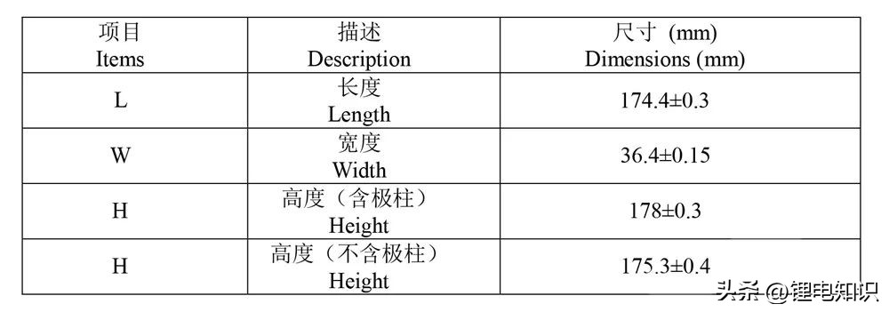宁德时代比亚迪中航电池对比,比亚迪宁德时代松下电池比较