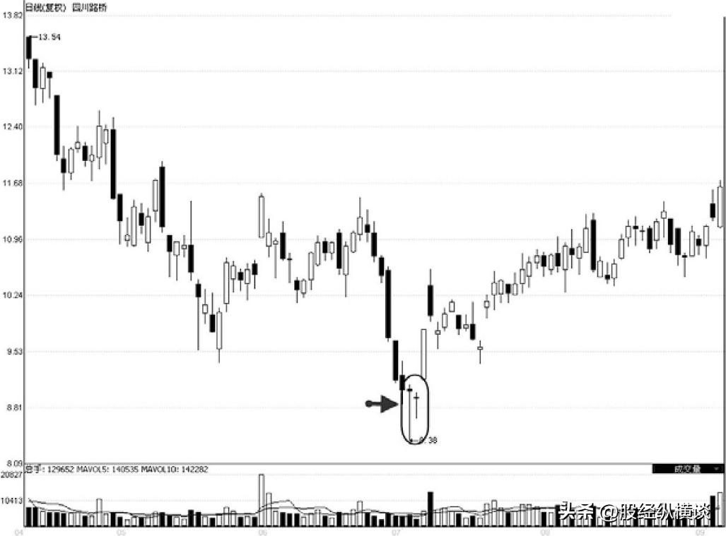 k线炒股技巧和实战方法,炒股入门与技巧k线图解