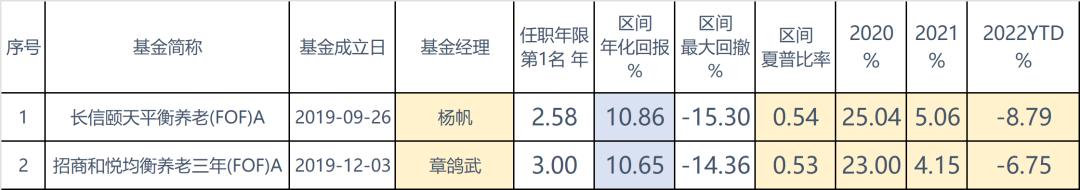 个人养老金实战攻略干货来袭,个人养老金产品分析