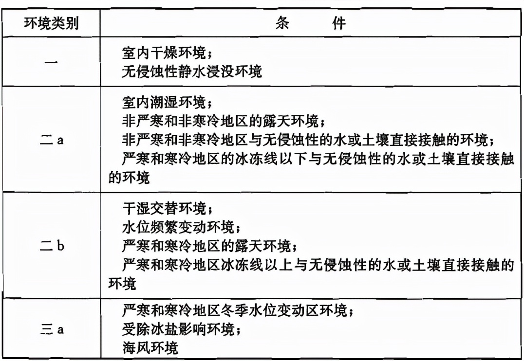 混凝土结构设计规范gb5001-2010,混凝土结构设计规范GB50010-2010