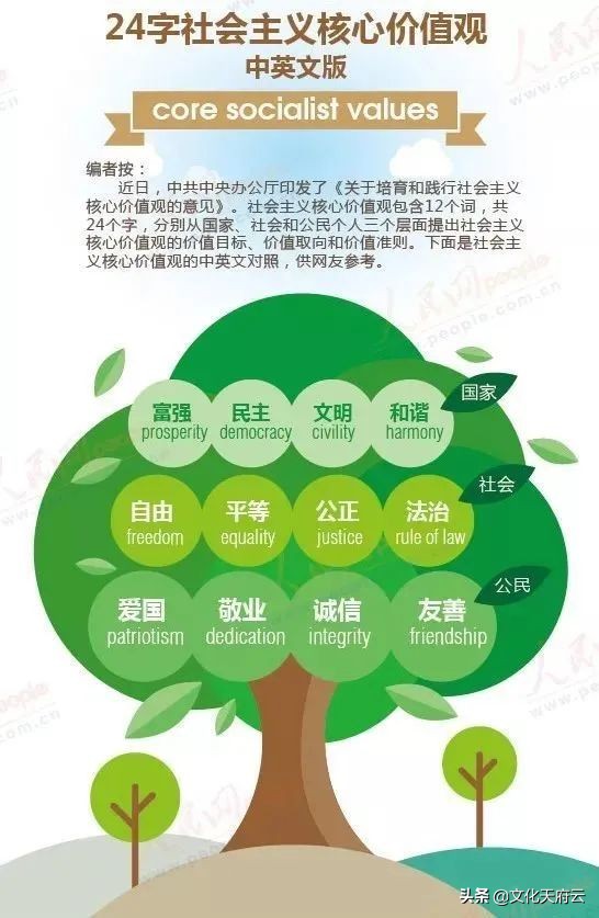 社会主义核心价值观24字方针书法,24字社会主义核心价值观意义视频