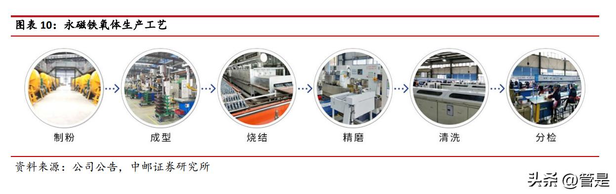 龙磁科技最新利好,龙磁科技2019目标价
