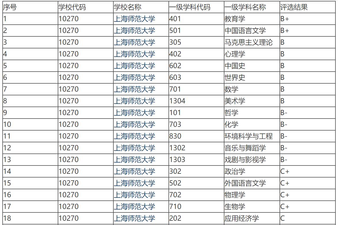 西北师范大学能评上双一流吗,西北师范大学无缘第二轮双一流