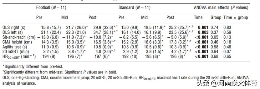 足球运动对青少年的教育作用,国际视野教育对学生有什么好处