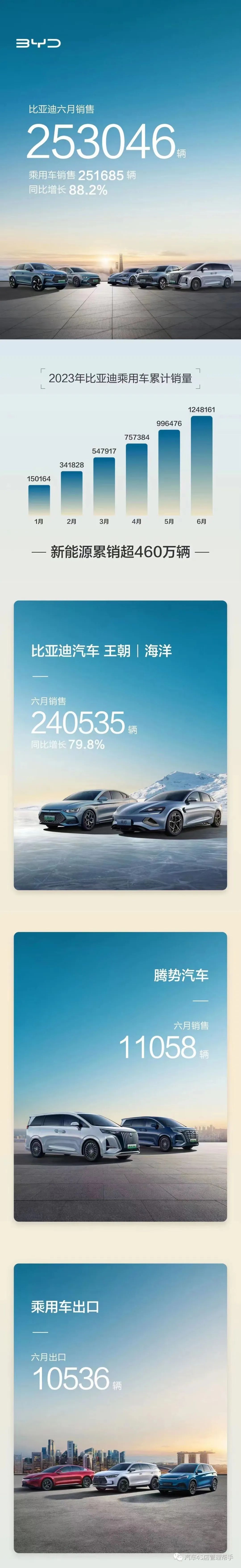 新能源汽车销量排行榜比亚迪元pro,7月比亚迪新能源汽车销量排行榜