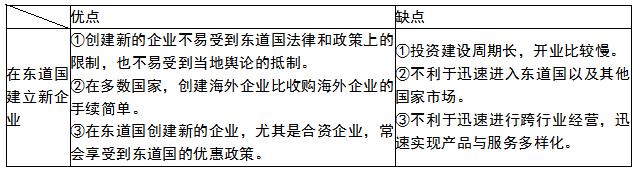 中经工商矩阵图,中经工商管理战略