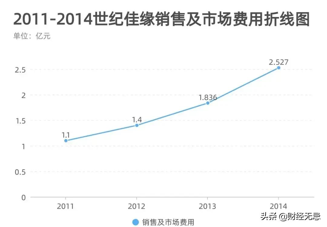 从风口到做局，中国婚恋第一股世纪佳缘的爱情生意落寞了
