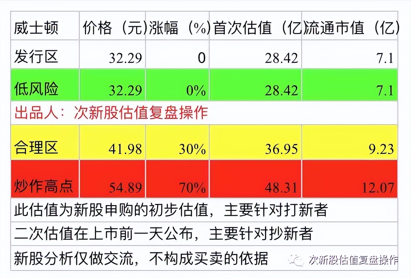 301163估值及打新申购建议,001358申购建议和估值分析