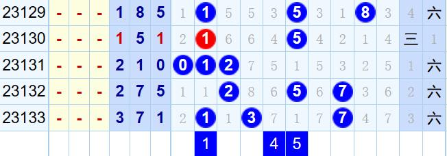 客哥说彩19149期,虎哥说彩福彩3d312期双码推荐