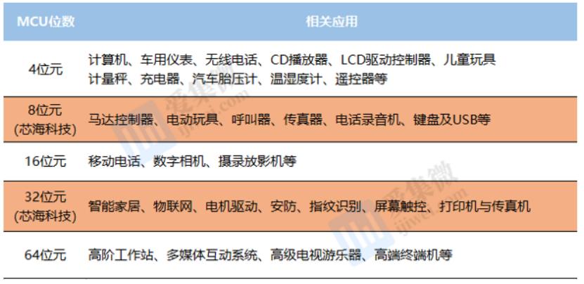 芯海科技最新调研消息,芯海科技2024深度分析