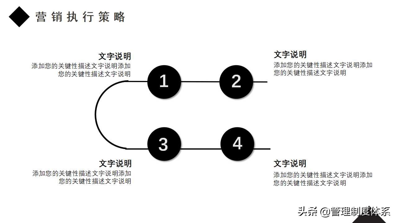 十大市场营销常用模型ppt模板,奶茶市场营销计划表格模板图片