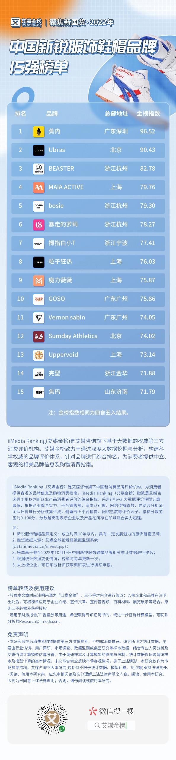 2023年服装品牌前十,2023年新锐服装品牌销量排行榜