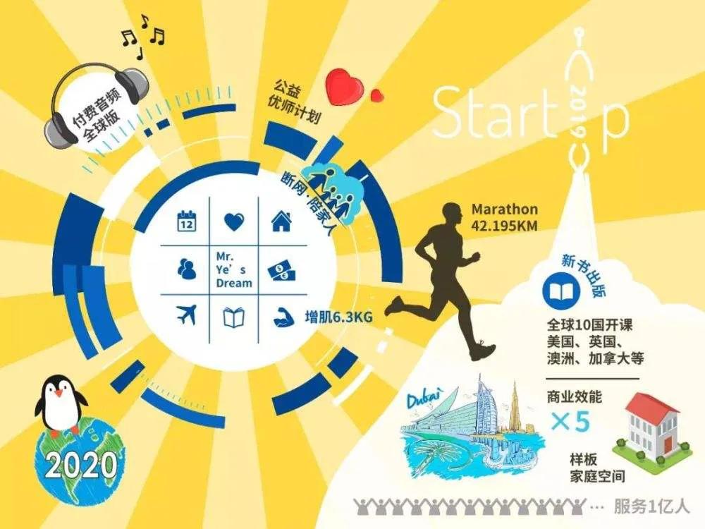 想要拥有开挂的人生,想要人生开挂应该怎么做