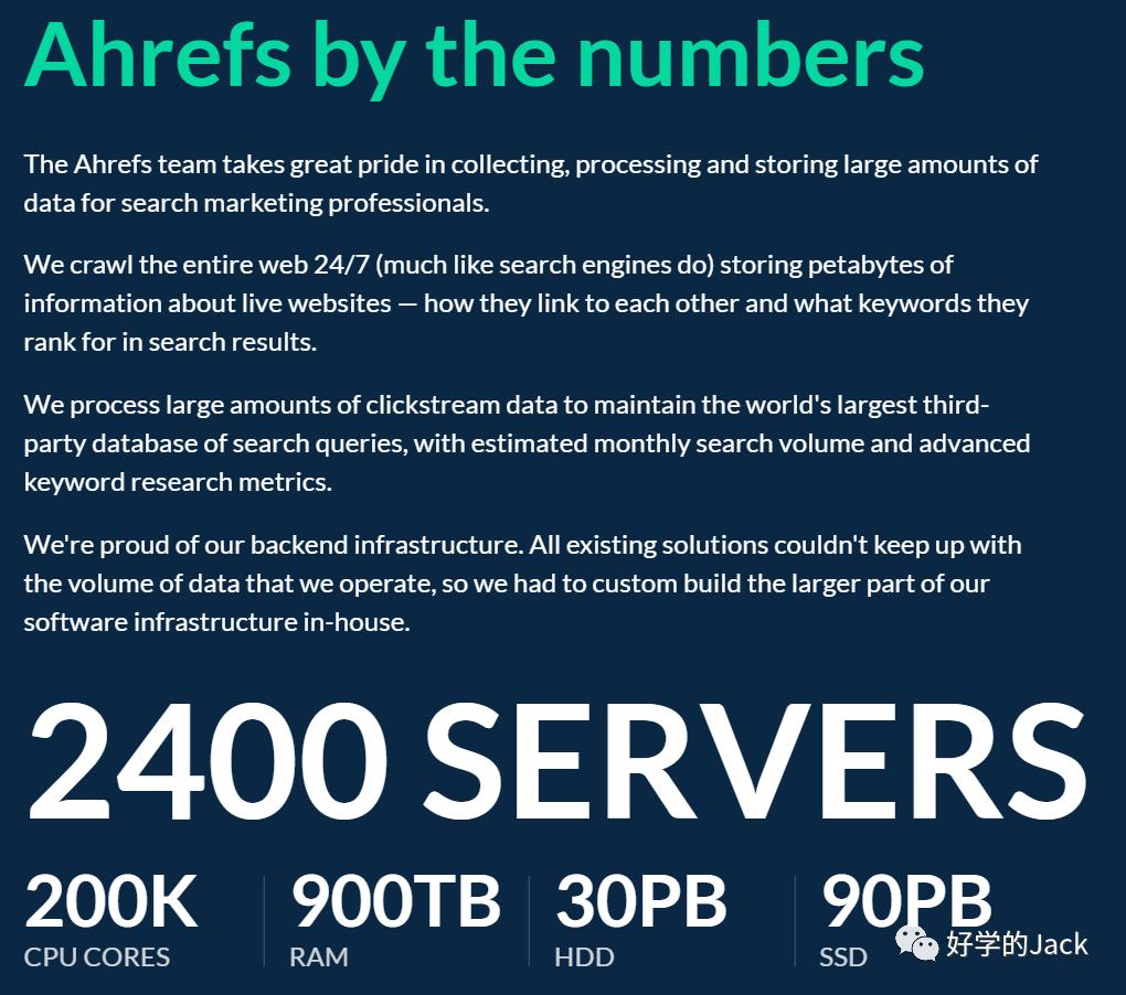 Ahrefs使用指南——6500字干货