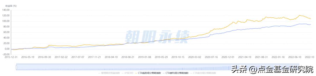 什么是cta投资策略,cta策略具体怎么做