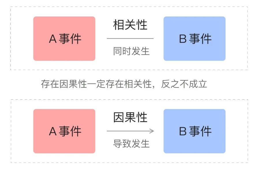 携程火车票业务逻辑,携程火车票预测功能原理