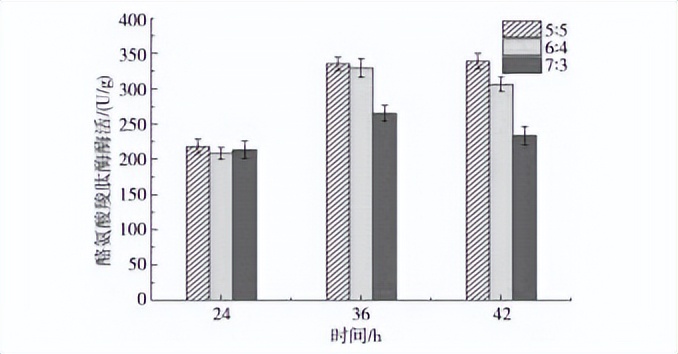 如何增加黄豆酱的酱香味,如何让黄豆酱细腻变鲜
