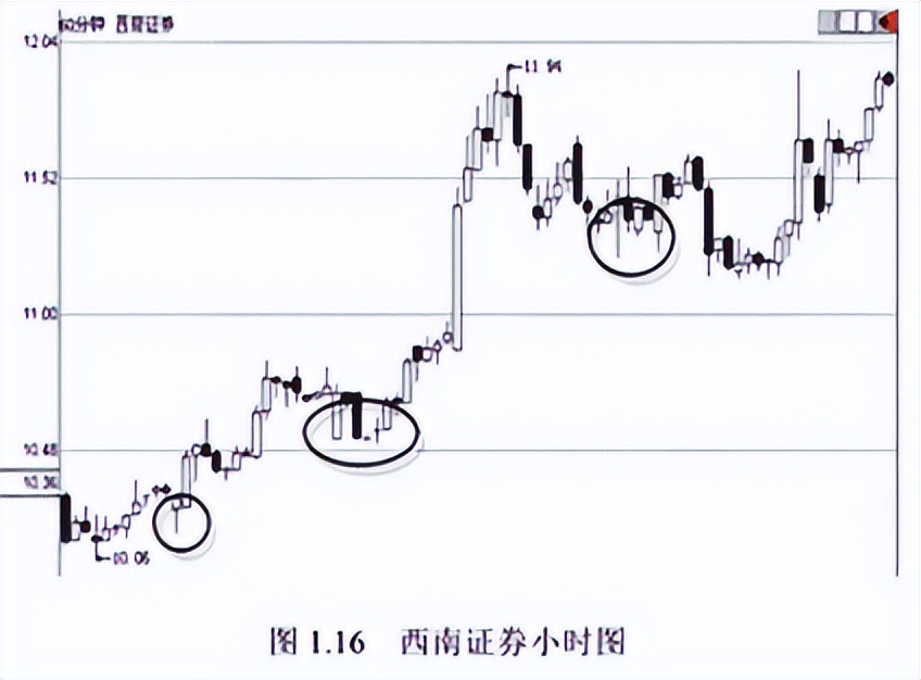 A股:只有10万以下闲钱,想要资金做大,建议死啃“周K线选股法”