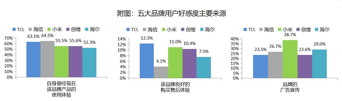 索尼tcl海信电视哪个好,索尼海信tcl电视哪个质量好