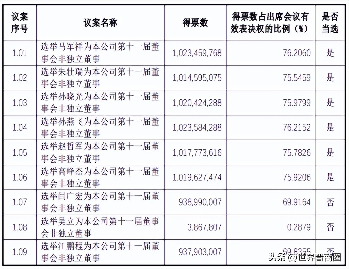 阳煤化工班子成员,阳煤集团董事成员
