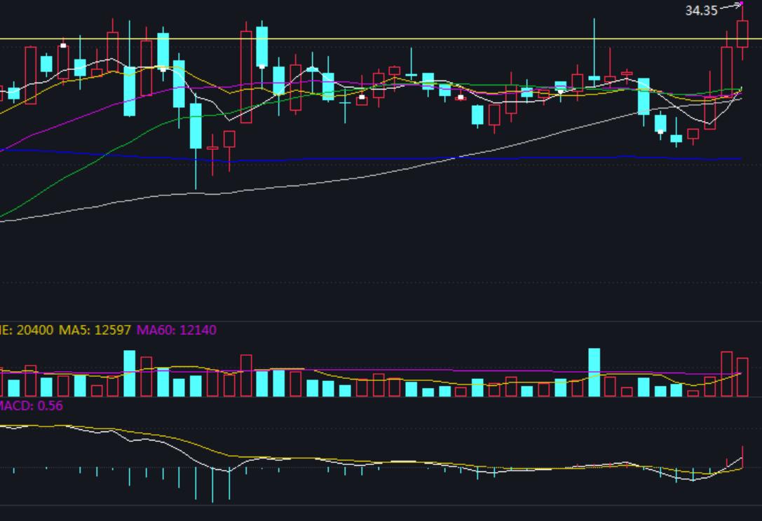 随心动含义,随心意交易软件怎么样