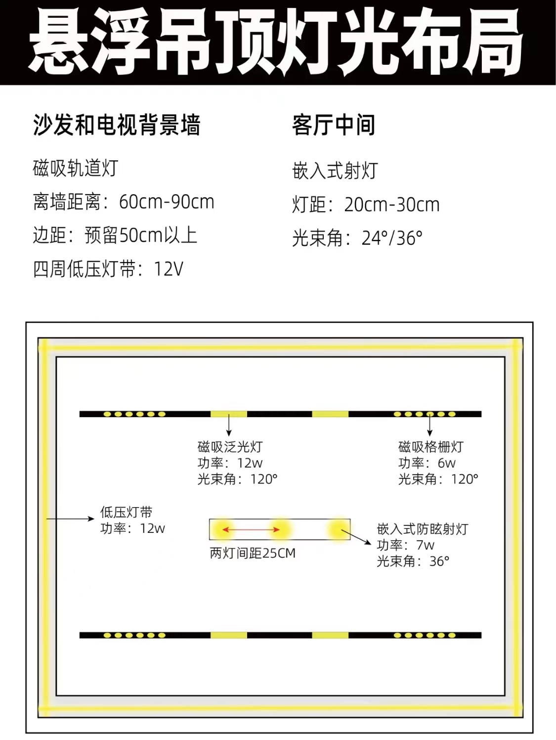 舞台灯光设计,灯光照明设计